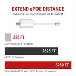 IC Realtime Ethernet Over COAX Passive Converters (pair)