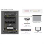 RTI 3.5" Color In-wall Universal System Controller