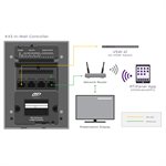 RTI 3.5" Color In-wall Universal System Controller